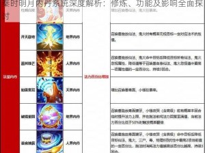 秦时明月内丹系统深度解析：修炼、功能及影响全面探讨