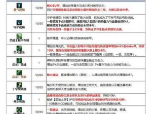 少年魔兽团中的奶妈角色全方位解析：属性、技能与战略价值探讨