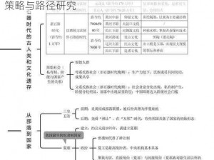 探索文明发展之路：提升我的起源文明等级的策略与路径研究