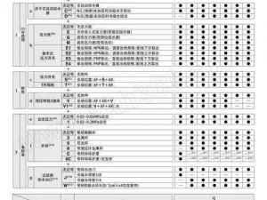 女m接受程度自测表表格、女 M 接受程度自测表（表格）