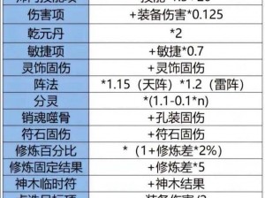 梦幻西游手游二龙戏珠技能伤害深度解析与计算公式探讨：攻击效能揭秘