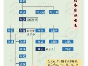 三国挂机名将传之刘备属性解析：仁义之君的统帅力量与智慧解析