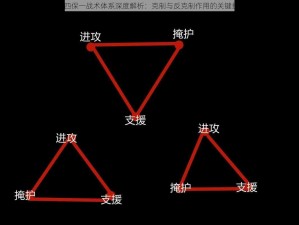 QG四保一战术体系深度解析：克制与反克制作用的关键探究