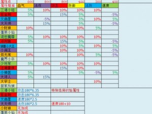 梦幻西游仙族孩子的命运归宿：仙族孩子结局全览