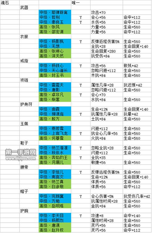 剑侠情缘手游峨眉门派攻略大全：峨眉职业技能揭秘与实战解析