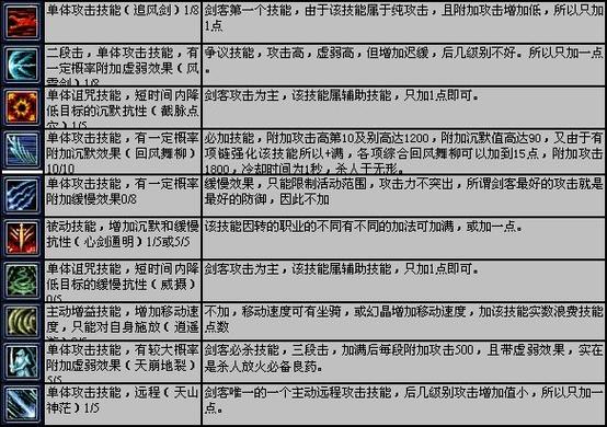 关于那一剑江湖游戏中剑客角色的养成价值及技能图鉴详解