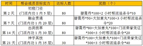 九阴真经手游安卓服重磅更新维护公告：详细解读十四日维护内容与升级亮点