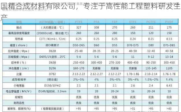 国精合成材料有限公司，专注于高性能工程塑料研发生产