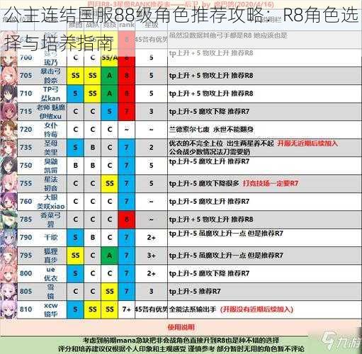 公主连结国服88级角色推荐攻略：R8角色选择与培养指南