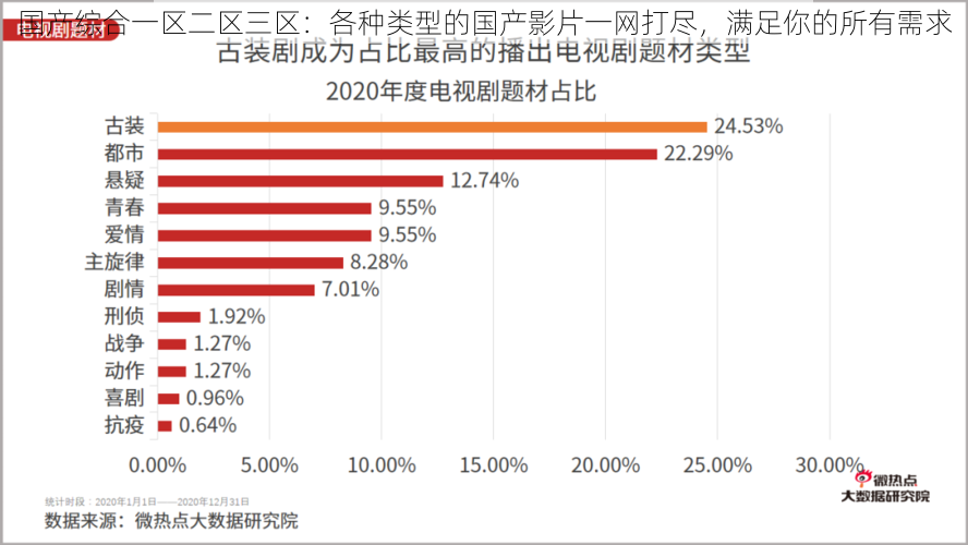 国产综合一区二区三区：各种类型的国产影片一网打尽，满足你的所有需求