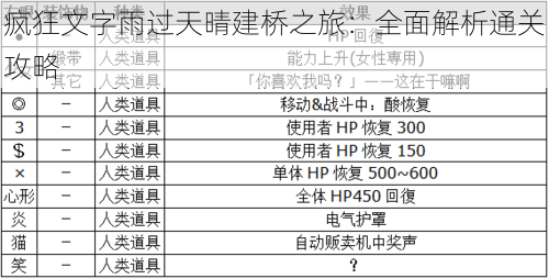 疯狂文字雨过天晴建桥之旅：全面解析通关攻略