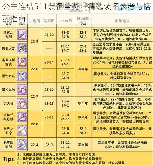 公主连结511装备全览：精选装备参考与搭配指南