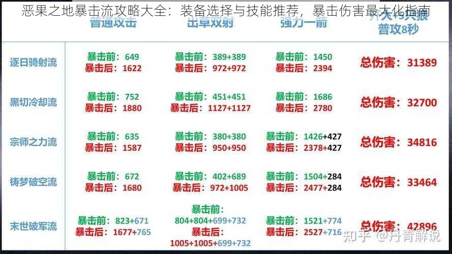 恶果之地暴击流攻略大全：装备选择与技能推荐，暴击伤害最大化指南