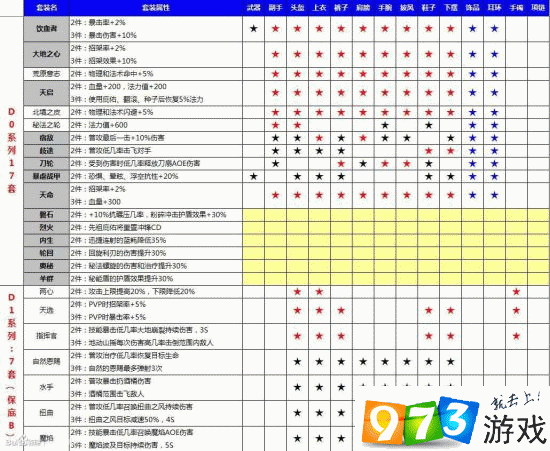 光明大陆新版本全面解析：套装属性深度解读及武器装备重铸费用详解手册