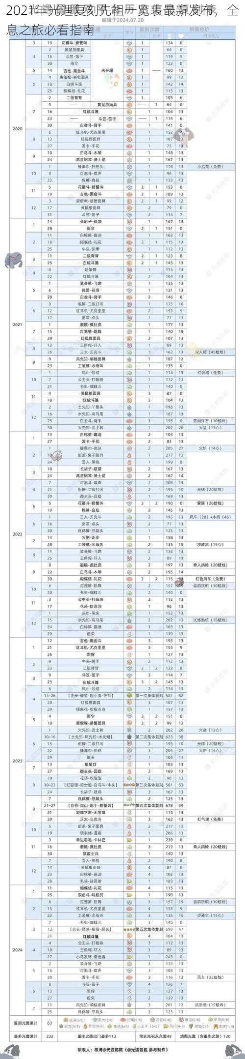 2021年光遇复刻先祖一览表最新发布，全息之旅必看指南