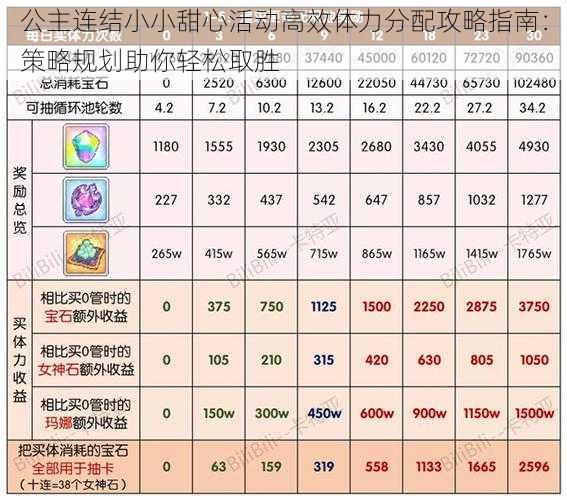 公主连结小小甜心活动高效体力分配攻略指南：策略规划助你轻松取胜