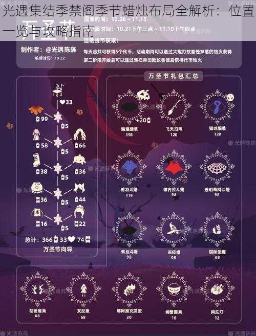 光遇集结季禁阁季节蜡烛布局全解析：位置一览与攻略指南