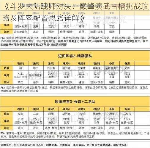 《斗罗大陆魂师对决：巅峰演武古榕挑战攻略及阵容配置思路详解》