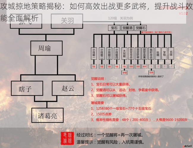 攻城掠地策略揭秘：如何高效出战更多武将，提升战斗效能全面解析