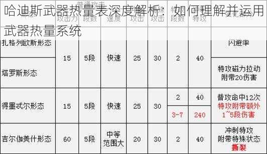 哈迪斯武器热量表深度解析：如何理解并运用武器热量系统