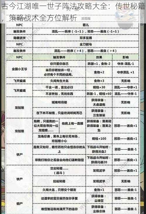 古今江湖唯一世子阵法攻略大全：传世秘籍，策略战术全方位解析