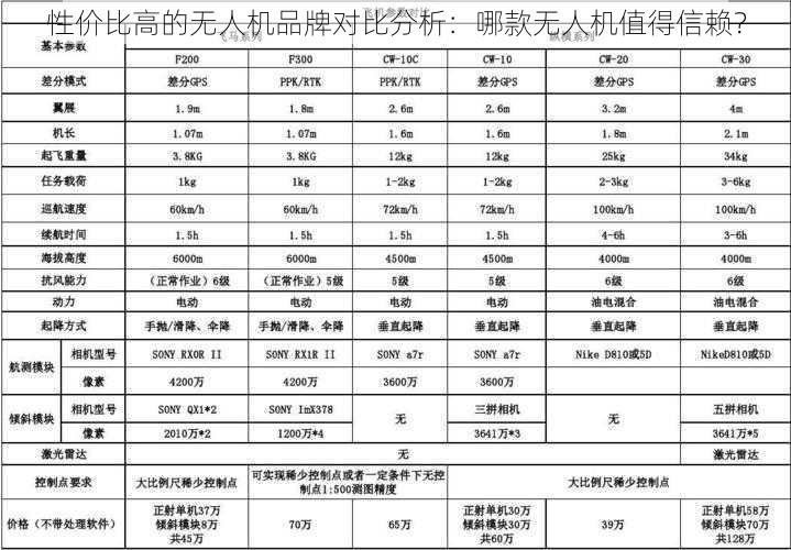 性价比高的无人机品牌对比分析：哪款无人机值得信赖？