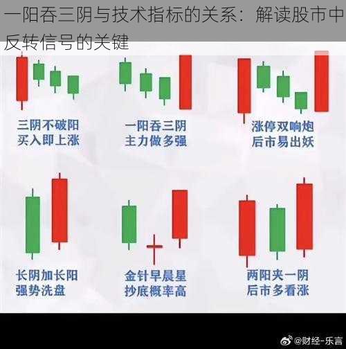 一阳吞三阴与技术指标的关系：解读股市中反转信号的关键