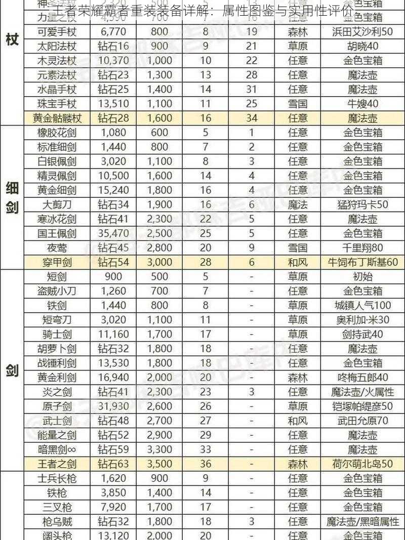 王者荣耀霸者重装装备详解：属性图鉴与实用性评价