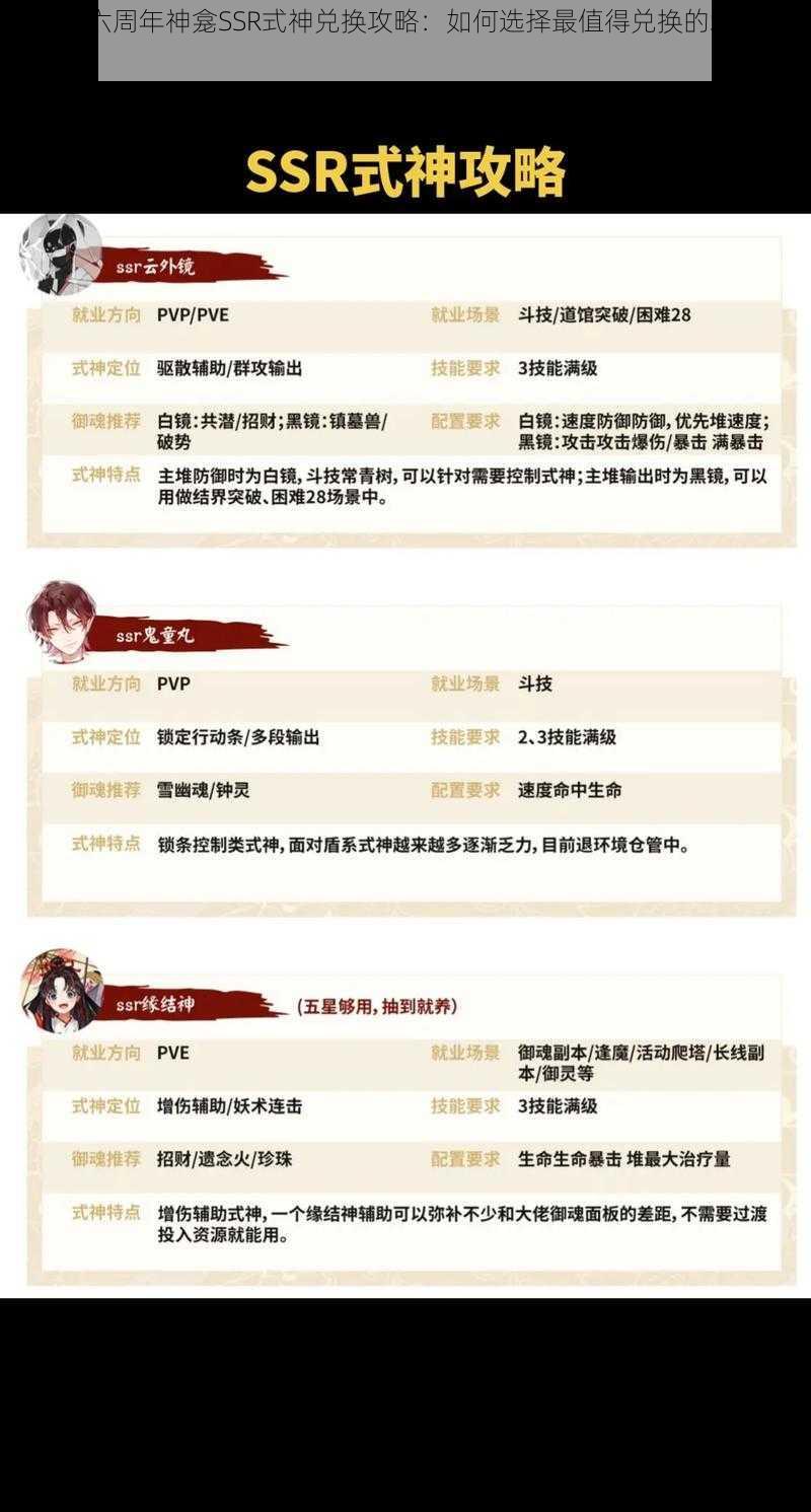 阴阳师六周年神龛SSR式神兑换攻略：如何选择最值得兑换的SSR式神指南