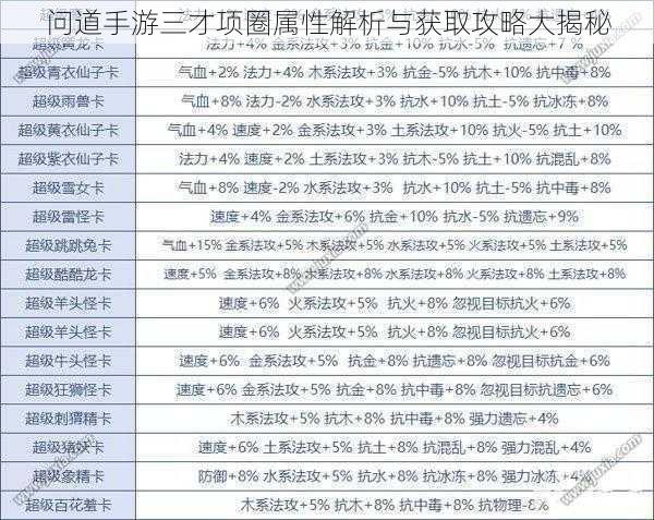 问道手游三才项圈属性解析与获取攻略大揭秘