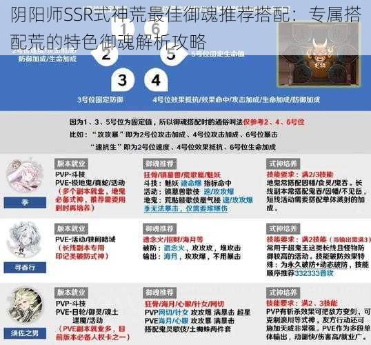 阴阳师SSR式神荒最佳御魂推荐搭配：专属搭配荒的特色御魂解析攻略