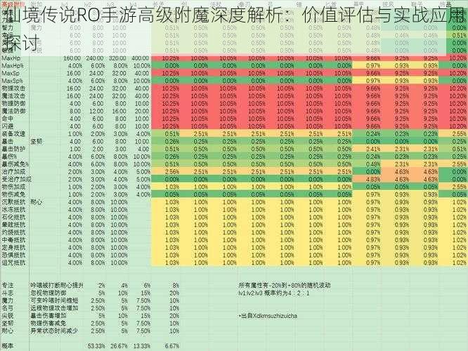 仙境传说RO手游高级附魔深度解析：价值评估与实战应用探讨