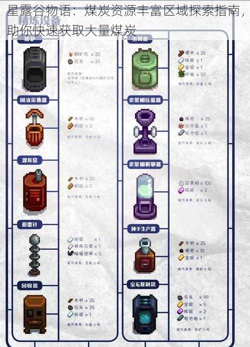 星露谷物语：煤炭资源丰富区域探索指南，助你快速获取大量煤炭