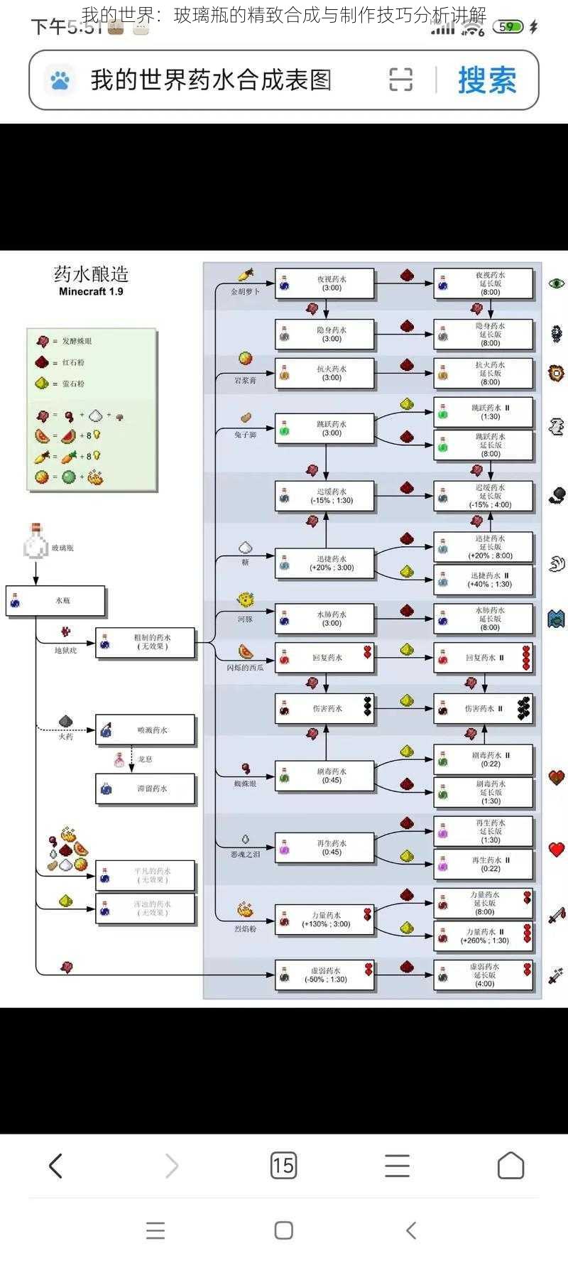 我的世界：玻璃瓶的精致合成与制作技巧分析讲解