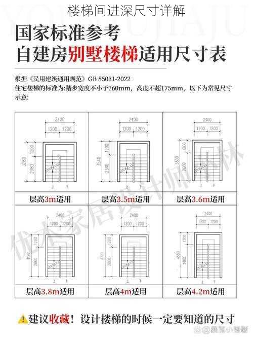 楼梯间进深尺寸详解