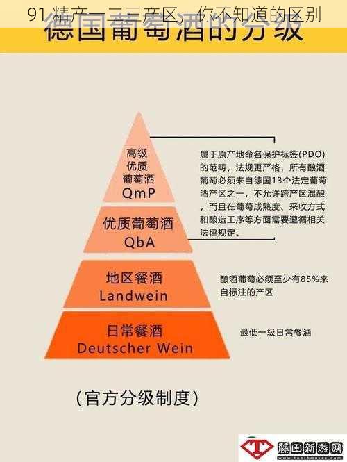 91 精产一二三产区，你不知道的区别