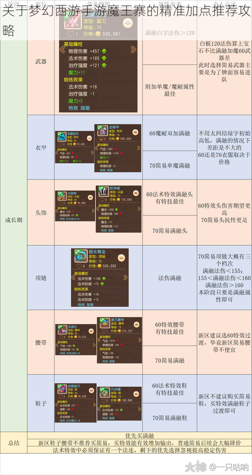 关于梦幻西游手游魔王寨的精准加点推荐攻略