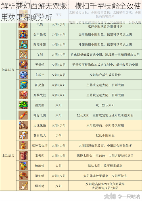 解析梦幻西游无双版：横扫千军技能全效使用效果深度分析