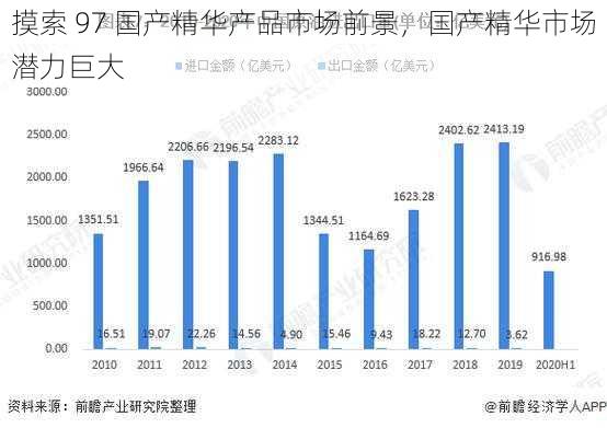 摸索 97 国产精华产品市场前景，国产精华市场潜力巨大