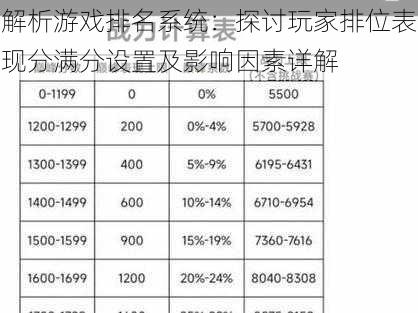 解析游戏排名系统：探讨玩家排位表现分满分设置及影响因素详解