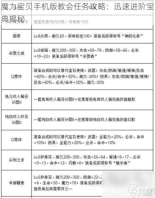 魔力宝贝手机版教会任务攻略：迅速进阶宝典揭秘