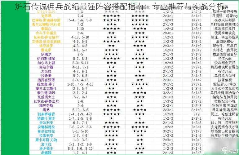 炉石传说佣兵战纪最强阵容搭配指南：专业推荐与实战分析