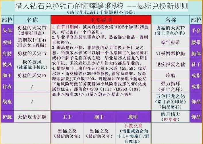 猎人钻石兑换银币的汇率是多少？——揭秘兑换新规则