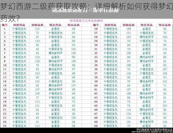 梦幻西游二级药获取攻略：详细解析如何获得梦幻药效？