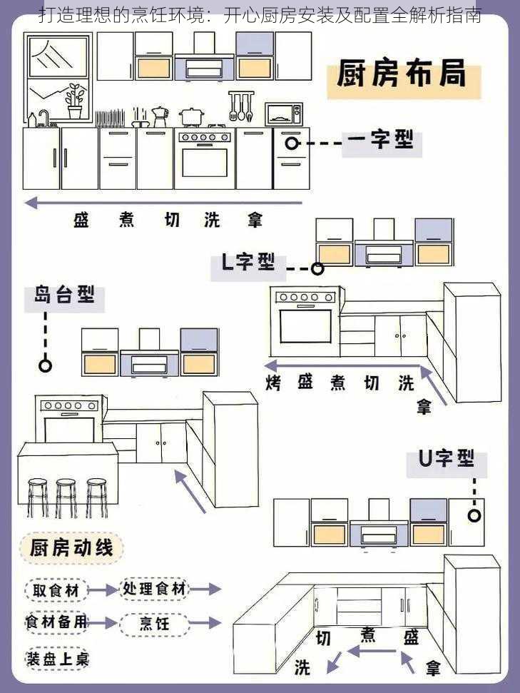 打造理想的烹饪环境：开心厨房安装及配置全解析指南