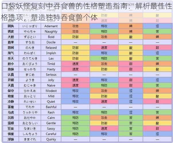 口袋妖怪复刻中吞食兽的性格塑造指南：解析最佳性格选项，塑造独特吞食兽个体