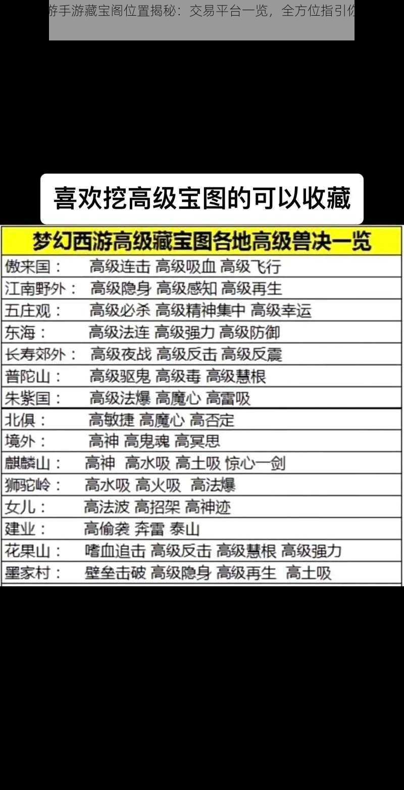 梦幻西游手游藏宝阁位置揭秘：交易平台一览，全方位指引你探寻神秘宝窟