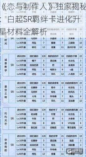 《恋与制作人》独家揭秘：白起SR羁绊卡进化升星材料全解析