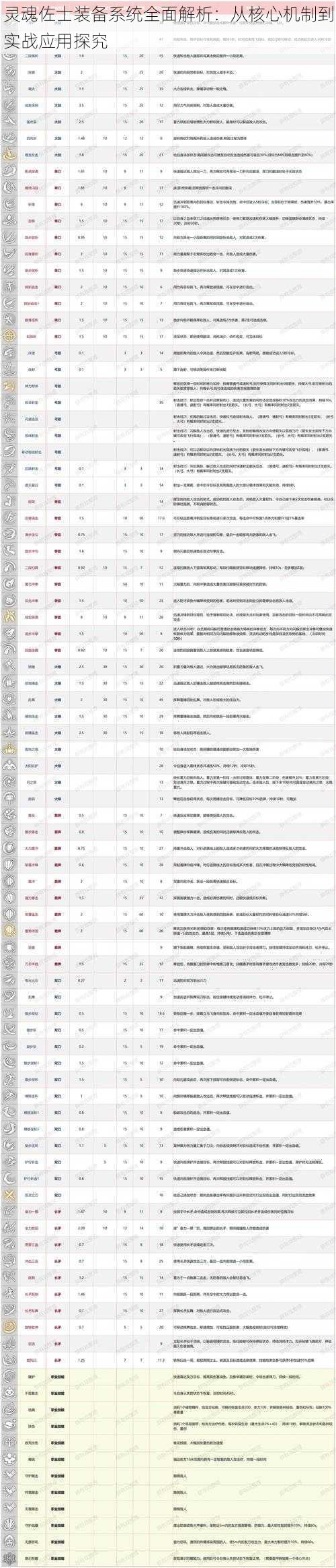 灵魂佐士装备系统全面解析：从核心机制到实战应用探究