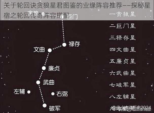 关于轮回诀贪狼星君图鉴的业缘阵容推荐——探秘星宿之轮回传奇阵容搭配